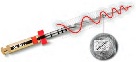 ProTaper Next X4 25 мм (3 шт.)-инструмент эндодонтический, Maillefer