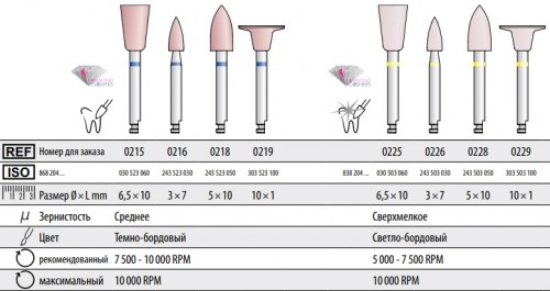 Резинки Kenda алмазные All Ceramic набор 6 шт. для керамики, ISO 523/503 (0200.006А RA) 1231912247 - фото 322473