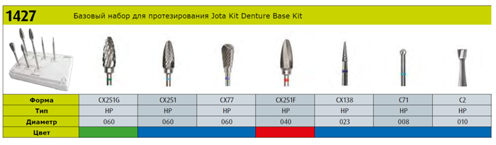 Набор для протезирования Jota Kit Denture Base (7 инструментов). 1427(KITDENTUREBASE) - фото 350239