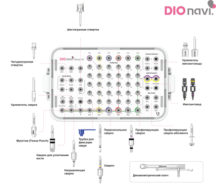 Набор хирургический  полный UF Master Kit  DIOnavi, DIO UF05 - фото 352147
