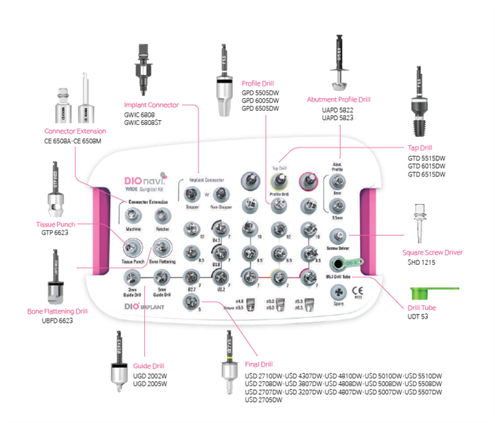 Набор хирургический - UF (II) Широкая платформа (DIOnavi Surgical Kit- UF (II) Wide). UF11 - фото 355035