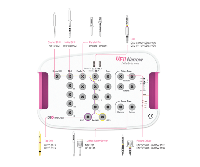 Набор хирургический UF (II) Narrow Surgical Kit для узких (Narrow) имплантатов. UF(M)08 - фото 355731