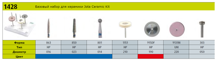 Набор инструментов для керамики Jota Ceramic Kit (7 инструментов) №1428. 1428(KITCERAMIC) - фото 366595