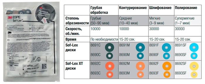 Диски Соф-Лекс (Sof-Lex), 9,5 мм, средние, 50 шт, 8690М, 3М 00000000622 - фото 519299