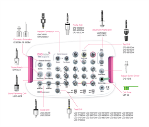 Набор хирургический - UF (II) Широкая платформа (DIOnavi Surgical Kit- UF (II) Wide). UF11