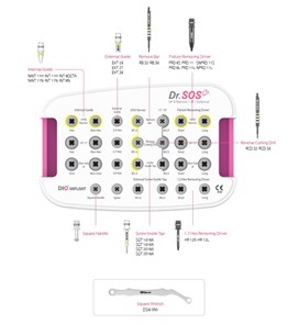 Набор Dr. SOS Plus Kit для удаления поврежденных винтов абатмента и для удаления имплантатов. DRS02