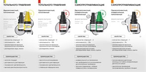 БЕЛАБОНД VII поколения / однокомпонентный / наполненный / светового отверждения / 5мл+3 мл 00000095634