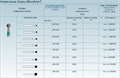 Бор алмазный 001.035 удлиненный шар FG d=035L (зеленый), 1шт, МонАлиТ 0001914503 - фото 319280 Бор алмазный 001.035 удлиненный шар FG d=035L (зеленый), 1шт, МонАлиТ 0001914503 - фото 319280