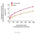 TMR Z Fill 10. Flow Цвет A1 (1 шпр.-1,5 мл) жидкотекучий цирконосодержащий светодиффузионный композит, YAMAKIN 1231915236 - фото 320119 TMR Z Fill 10. Flow Цвет A1 (1 шпр.-1,5 мл) жидкотекучий цирконосодержащий светодиффузионный композит, YAMAKIN 1231915236 - фото 320119