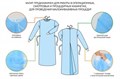 Халат стерильный 40 г/м2,голубой, рукав манжета, размер 50-52 1231914197 - фото 333150