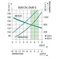 DUO - дентальный компрессор для 1-й стоматологической установки (компрессор DK50 PLUS, с 1 аспиратором) 420122005-400 - фото 356652 DUO - дентальный компрессор для 1-й стоматологической установки (компрессор DK50 PLUS, с 1 аспиратором) 420122005-400 - фото 356652