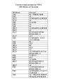 Базовый дентин VM13 12 г цвет 3L2.5. B4504412 - фото 369904 Базовый дентин VM13 12 г цвет 3L2.5. B4504412 - фото 369904