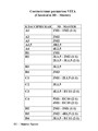 Базовый дентин VM13 12 г цвет 3L2.5. B4504412 - фото 369905 Базовый дентин VM13 12 г цвет 3L2.5. B4504412 - фото 369905