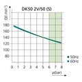 EKOM DK50 2V/50 - безмасляный компрессор для 2-x стоматологических установок без кожуха, без осушителя, с ресивером 50 л 406D01005-100 - фото 382584 EKOM DK50 2V/50 - безмасляный компрессор для 2-x стоматологических установок без кожуха, без осушителя, с ресивером 50 л 406D01005-100 - фото 382584