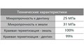 reliaBond 5мл-однокомпонентный адгезив V поколения, AHL 1231912784 - фото 453336