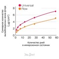 TMR Z Fill 10. Flow Цвет A4 (1 шпр.-1,5 мл) жидкотекучий цирконосодержащий светодиффузионный композит, YAMAKIN 1231915240 - фото 454213