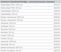 822/05 Клинья Sycamore Interdental деревянные бирюзовые (100шт), Kerr Hawe 00000001947 - фото 454483