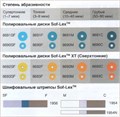 Диски полировочные  Соф-Лекс 8692SF (d12,7 мм), 3М (50шт.) 00000000614 - фото 455992