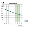 EKOM DK50 2VS/M - безмасляный компрессор для 2-x стоматологических установок с кожухом, с осушителем, с ресивером 25 л 4032020A1-303 - фото 475448
