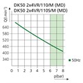 DK50 2х4VR/110/M - дентальный компрессор для 6-8 стоматологических установок 4047111A6-000 - фото 484035