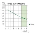 EKOM DK50 2V/50/M - безмасляный компрессор для 2-x стоматологических установок без кожуха, с осушителем, с ресивером 50 л 4062010A5-100 - фото 484086