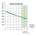 EKOM DK50 2V/50 S - безмасляный компрессор для 2-x стоматологических установок с кожухом, без осушителя, с ресивером 50 л 406D02005-100 - фото 484099