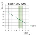 EKOM DK50 PLUS S/M - безмасляный компрессор для 1-й стоматологической установки с кожухом, с осушителем, с ресивером 25 л 4031020A1-403 - фото 484103