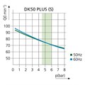 EKOM DK50 PLUS - безмасляный компрессор для 1-й стоматологической установки без кожуха, без осушителя, с ресивером 25 л 403C01001-403 - фото 484114