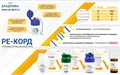 Нить ретракционная Ре-Корд №1/00/БЕЗ ПРОПИТКИ (2,8м)/ВладМиВа 1231916368 - фото 492859